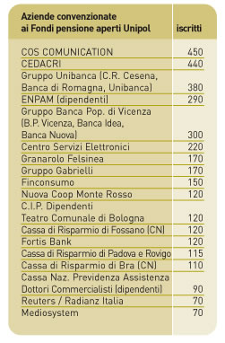 aziende convenzionate