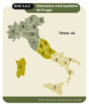 dislocazione unitliquidative