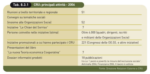 CRU principali attivit006