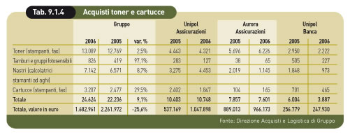 acquisti toner e cartucce