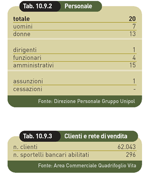 personale, clienti e valore